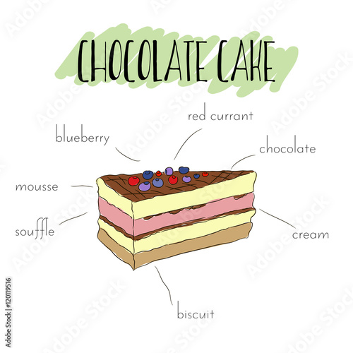Chocolate cake