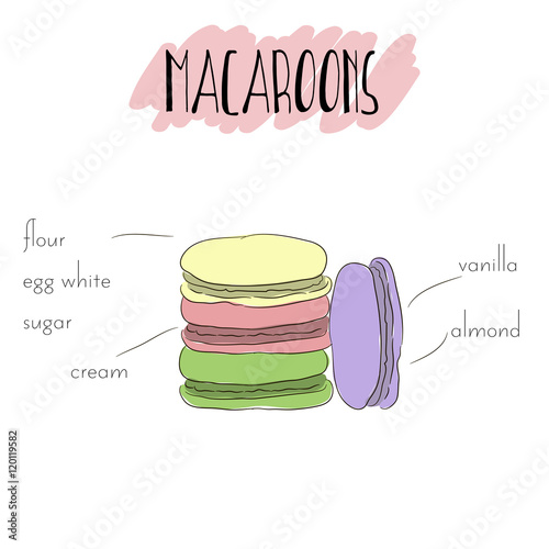 Macaroons