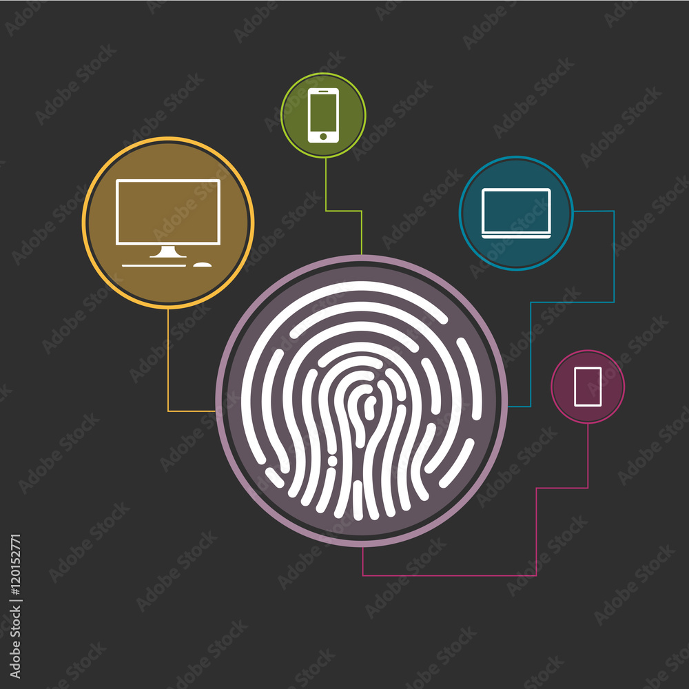 internet, identification-empreinte internet, identification-empreinte