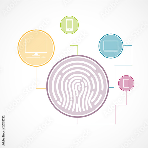 identification empreinte-internet
