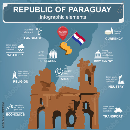Paraguay infographics, statistical data, sights.  Ruinas de Huma