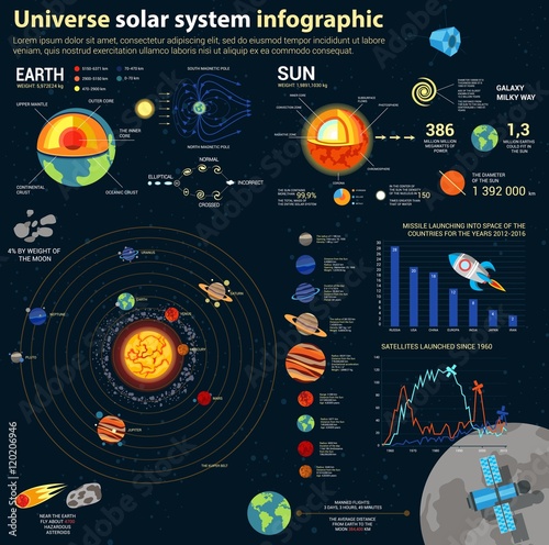 Astronomy solar system and universe infographics. Cosmos milky way and satellite flying over moon, space rocket over bar chart and diagram, galaxies and magnetic pole, earth and sun inner structure