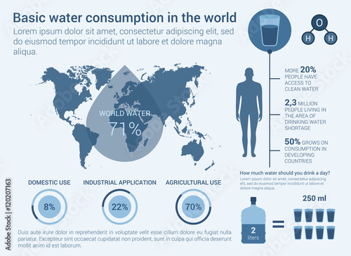World water daily consumption infographic with man human body and map, circle charts for domestic, industrial and agricultural use. Bottle and glass of water. Can be used for health theme