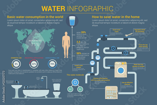 Water savings and consumption, molecule infographic with circle graphics or charts, diagram, world map and human body, washing machines and dishwasher, pipes and bath, toilet and valve