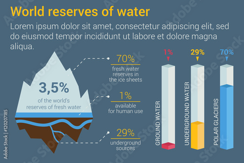 Iceberg and underground fresh water reserves infographic with isometric bar charts for available reserves, polar glaciers and underground sources. Can be used for statistics or ecology theme