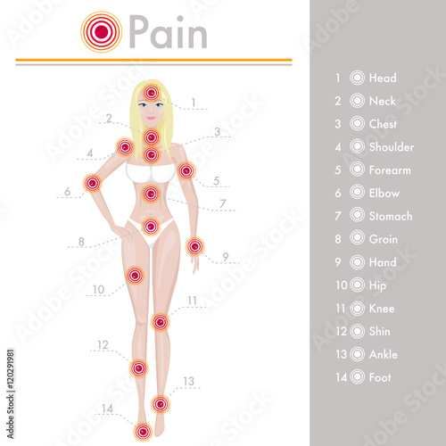 Paint in a body, conceptual body anatomical illustration. Red ache points - medical concept poster with human body