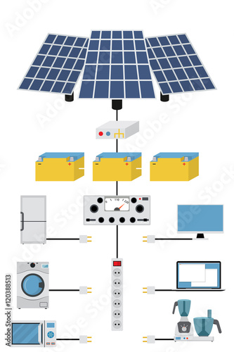 Production and processing solar electric power.