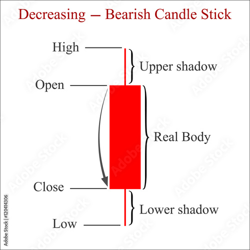 Decreasing bearish candlestick chart pattern. Candle stick graph