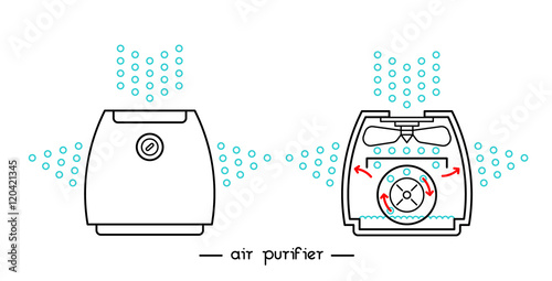 Air purifier single