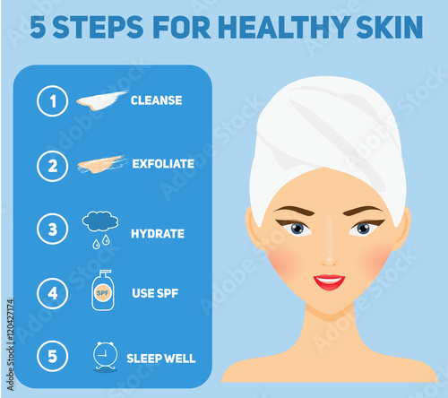 Beauty infographics for woman. Five steps  healthy skin