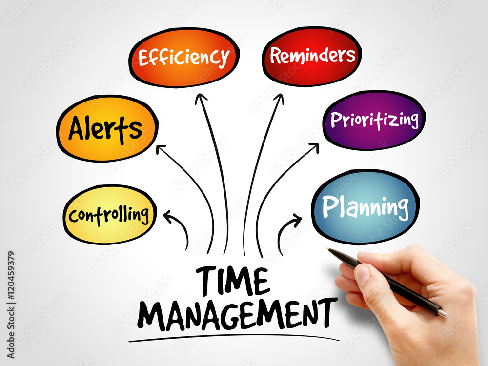 Time management business strategy process concept Stock Photo Adobe Stock