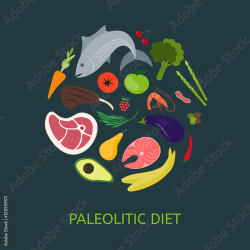 Paleo diet. Products included in the diet in the form of a circle.