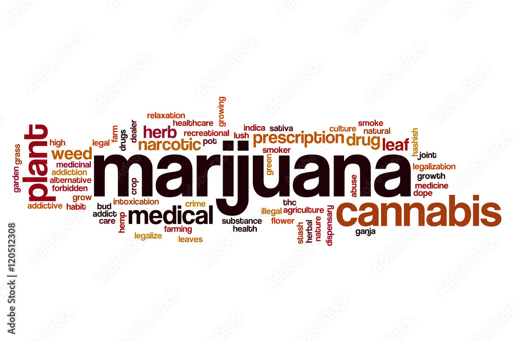 Marijuana word cloud