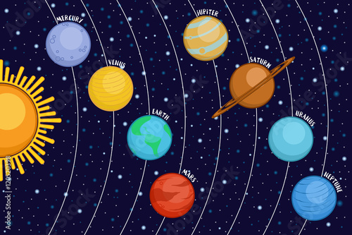 Solar system showing planets around sun in outer space