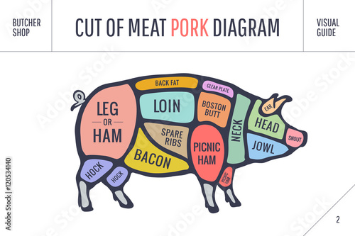 Cut of meat set. Poster Butcher diagram, scheme and guide - Pork.