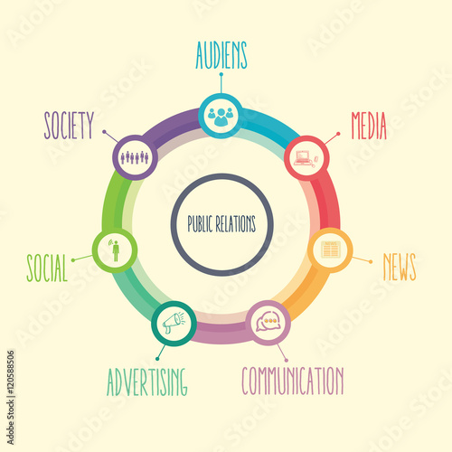 public relation PR element concept including media news communication advertising