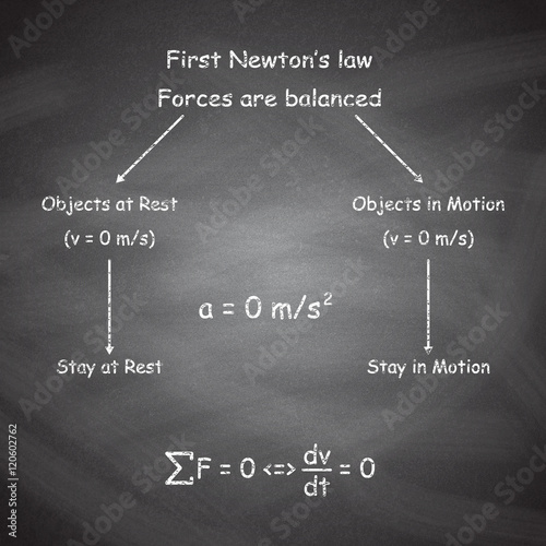 First Newton's Law. Concept presented on blackboard. Educational background.