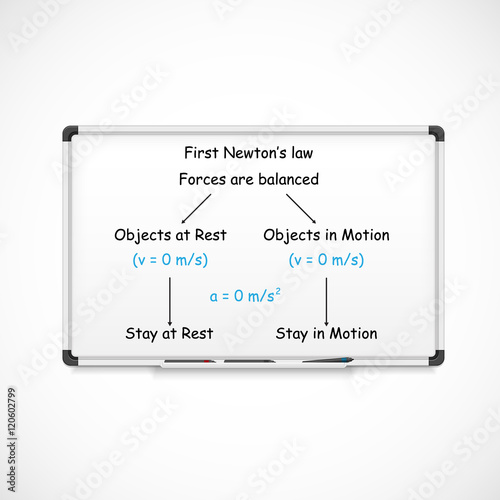 First Newton's Law. Concept presented on whiteboard. Educational background.