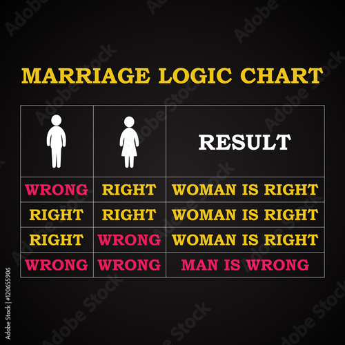 Marriage logic chart - funny inscription template