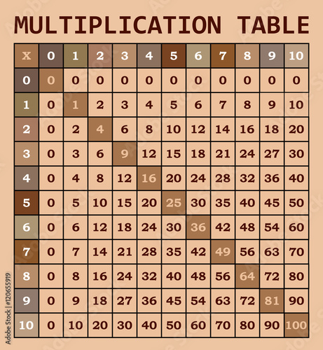 Mathematical multiplication table template for students photo