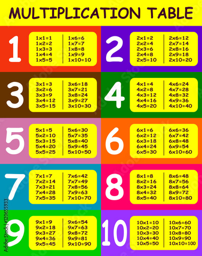 Mathematical multiplication table template for students