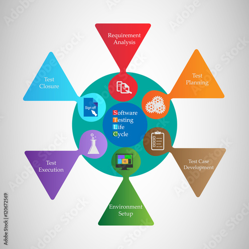 Concept of Software testing life cycle , vector illustration