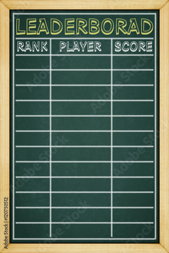 Leaderboard design on blackboard with wooden frame, for background texture with copy space-1