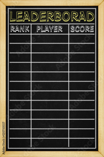 Leaderboard design on blackboard with wooden frame, for background texture with copy space-2