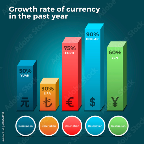 Growth Rate of Currency in the Past Year, Infographic Vector Designh, Eps 10 photo