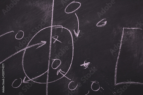 Close up of blackboard for coaching tactics Vintage Retro Filter © Christopher Hall