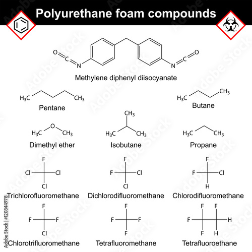 Polyurethane foam spray compounds photo