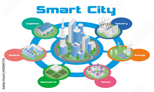 smart city and various industrial architecture diagram, smart grid, industry4.0, vector illustration