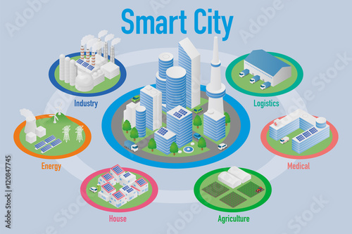 smart city and various industrial architecture diagram, smart grid, industry4.0, vector illustration