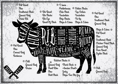 poster with a cow and its butchering scheme for restaurant or menu