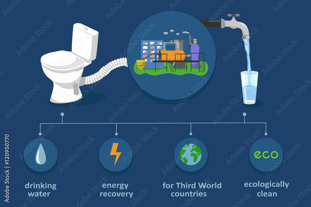 Fecal sludge recycling in drinking water and electricity. Waste treatment biotechnology