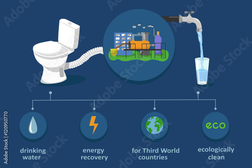 Fecal sludge recycling in drinking water and electricity. Waste treatment biotechnology infographics. Ecological color vector illustration