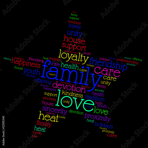 Family word cloud