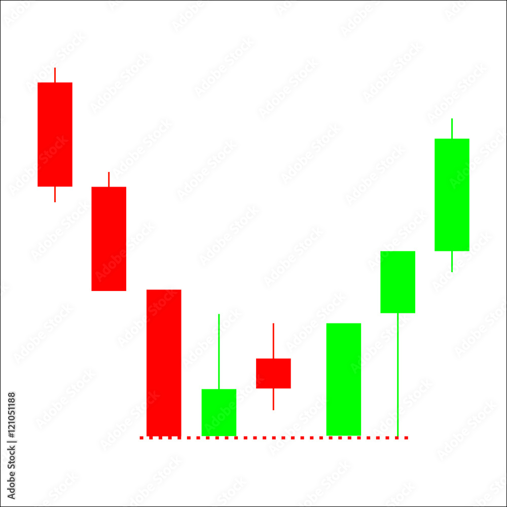 Inverted hammer, fortress, Doji and bullish engulfing candlestic Stock  Vector | Adobe Stock