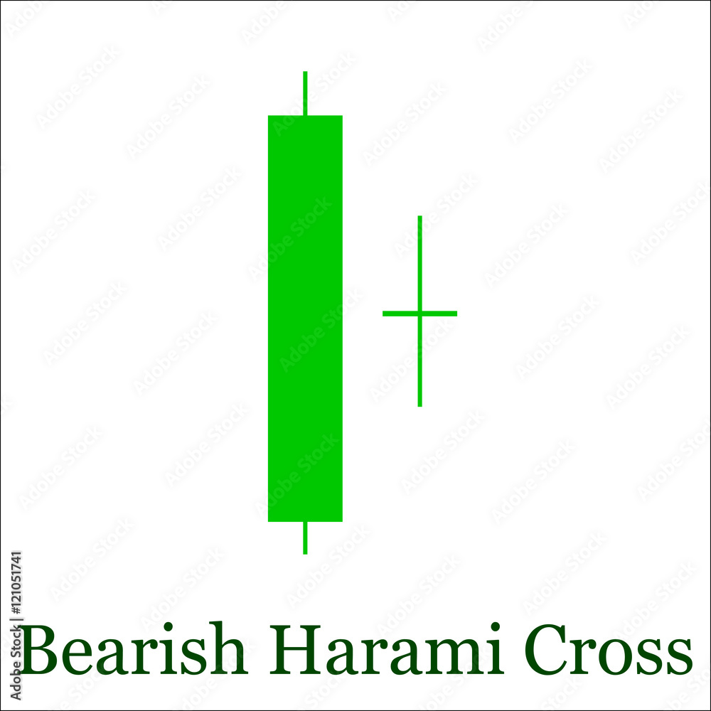 Bearish Harami Cross candlestick chart pattern. Set of candle st Stock