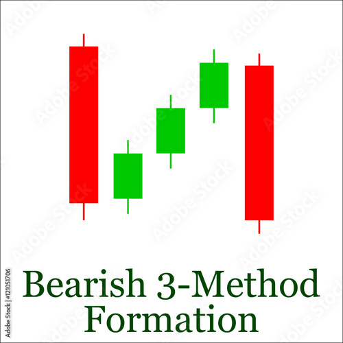 Bearish 3-Method Formation candlestick chart pattern. Set of can