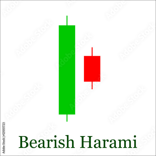 Bearish Harami candlestick chart pattern. Set of candle stick. C
