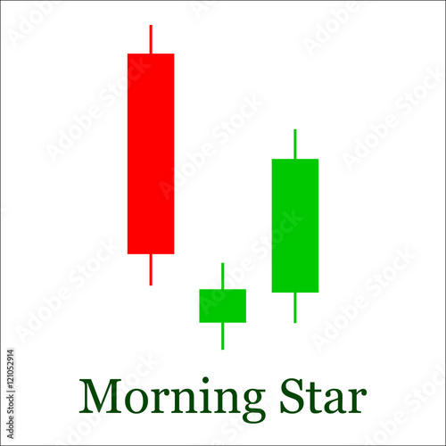Morning Star candlestick chart pattern. Set of candle stick. Can