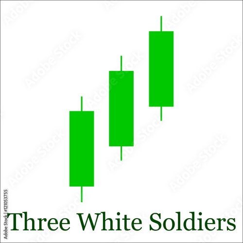 Three White Soldiers candlestick chart pattern. Set of candle st