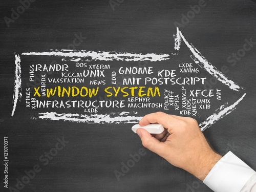 X Window System photo