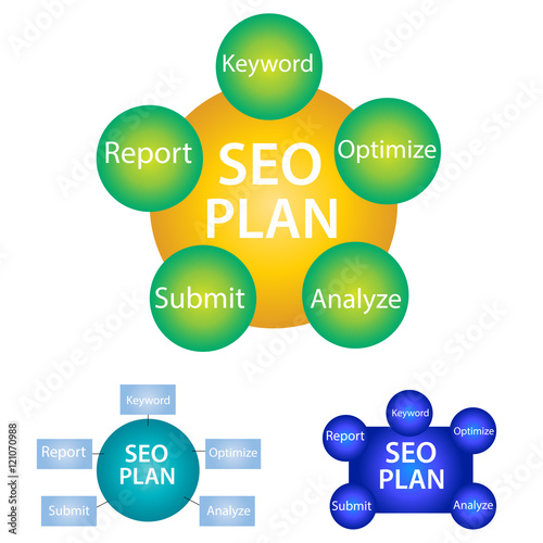 Plan for Search Engine Optimization,SEO