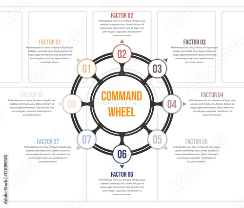 Command Wheel Infographic