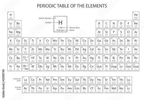 Periodic table of the elements vector