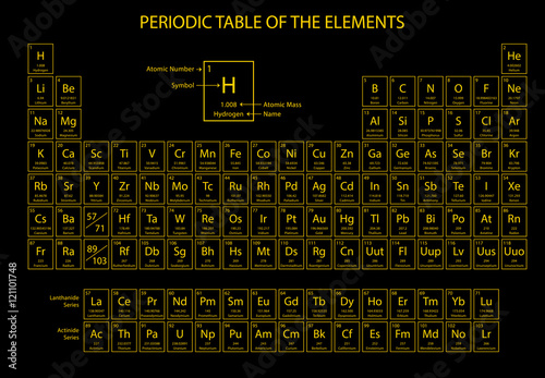 Periodic table of the elements vector