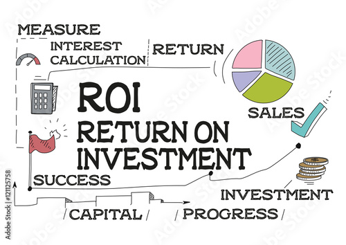 ROI Return on Investment Concept