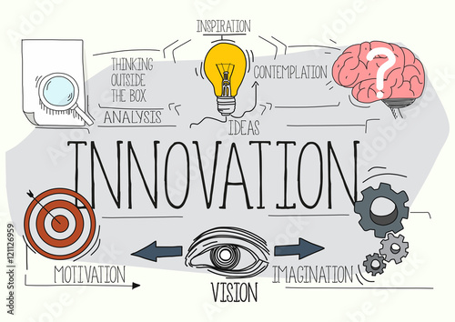 Innovation Concept